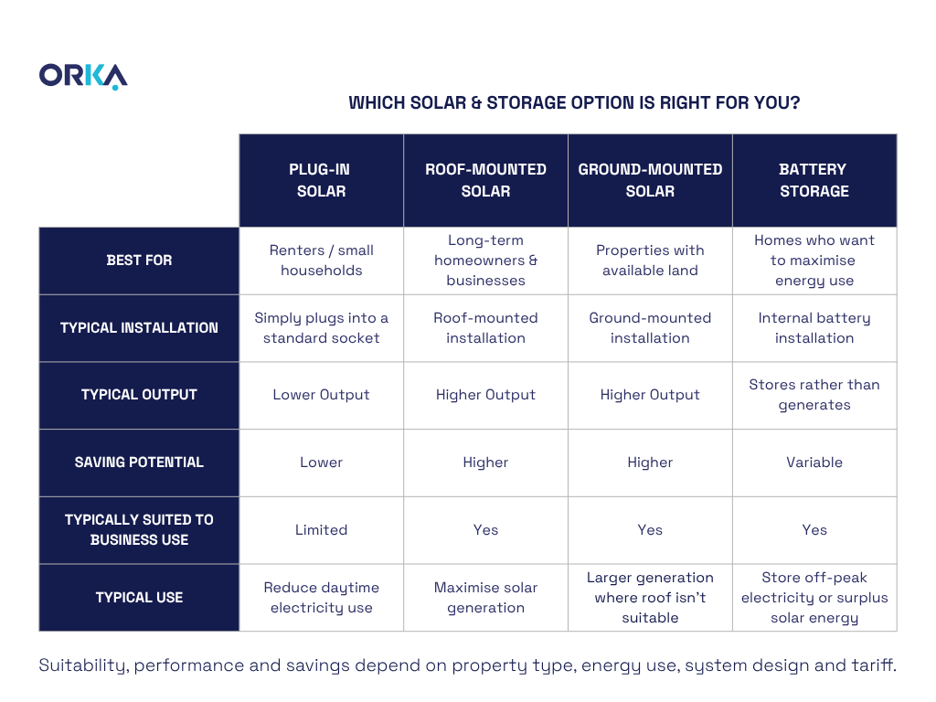 Plug-In Solar Panels: How They Compare To Rooftop Solar And Battery Storage